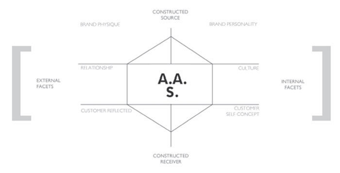 branding1-700x356