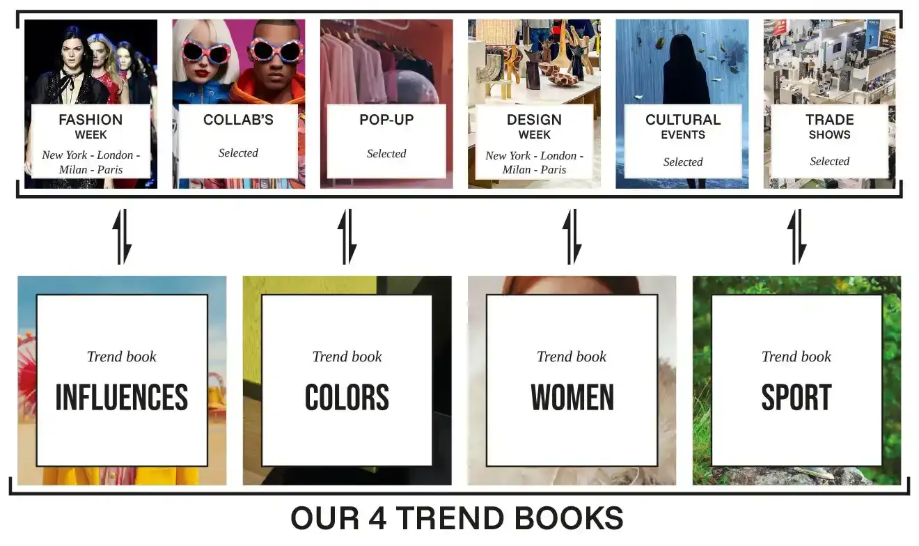 Sources d'inspiration PROMOSTYL