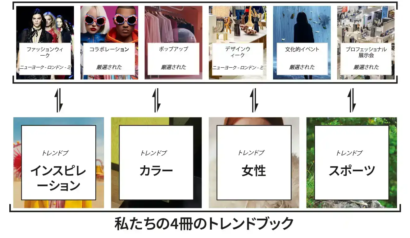 PROMOSTYLのインスピレーションの源