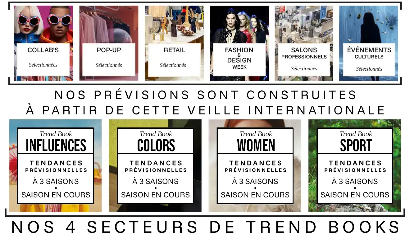 Sources d'inspiration PROMOSTYL